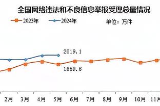 邮报：瓜迪奥拉中场休息斥责第四官员，部分球迷认为应该被禁赛