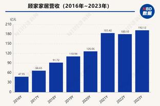 小瓦格纳：莫斯利教练绝对应该进入年度最佳教练的讨论中